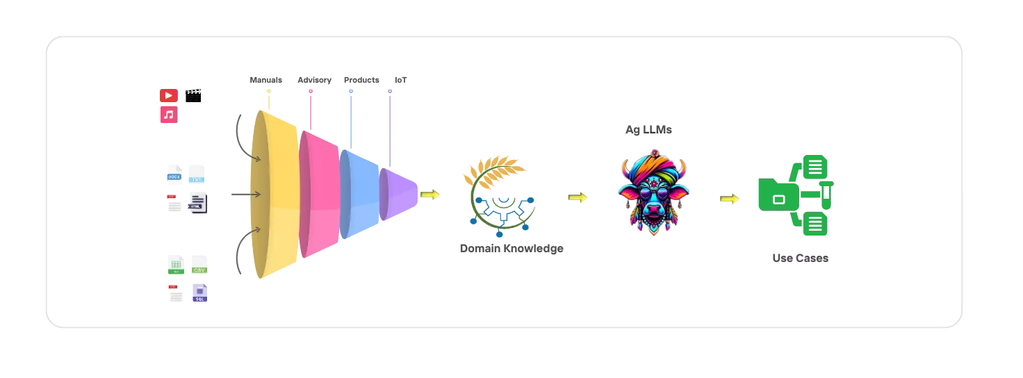 AgriCopilot Flow